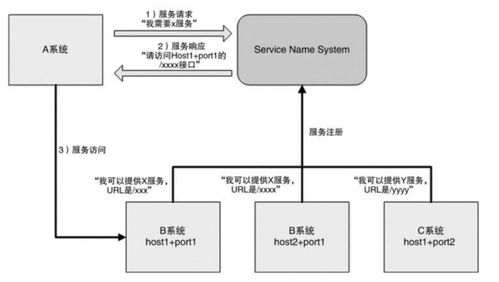 阿里三高架構(gòu) 互聯(lián)網(wǎng)域名注冊服務(wù)的領(lǐng)軍者