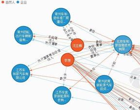年終沖刺與戰(zhàn)略布局 互聯(lián)網(wǎng)造車企業(yè)及其領(lǐng)軍人物的雙重奏
