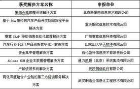 第四屆中國(guó)軟件與信息服務(wù)外包年會(huì) 共話(huà)創(chuàng)新合作，驅(qū)動(dòng)產(chǎn)業(yè)升級(jí)