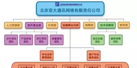 北京亞大軟件外包服務(wù) 助力企業(yè)數(shù)字化轉(zhuǎn)型的專(zhuān)業(yè)合作伙伴