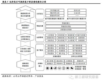 客戶(hù)服務(wù)中心運(yùn)營(yíng)系統(tǒng)專(zhuān)家 遠(yuǎn)傳技術(shù)（834841）的軟件外包服務(wù)之路